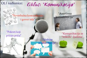 ciklus komunikacija